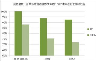 创新发展 绿色引领 中国工程塑料信息网助力行业高质量发展