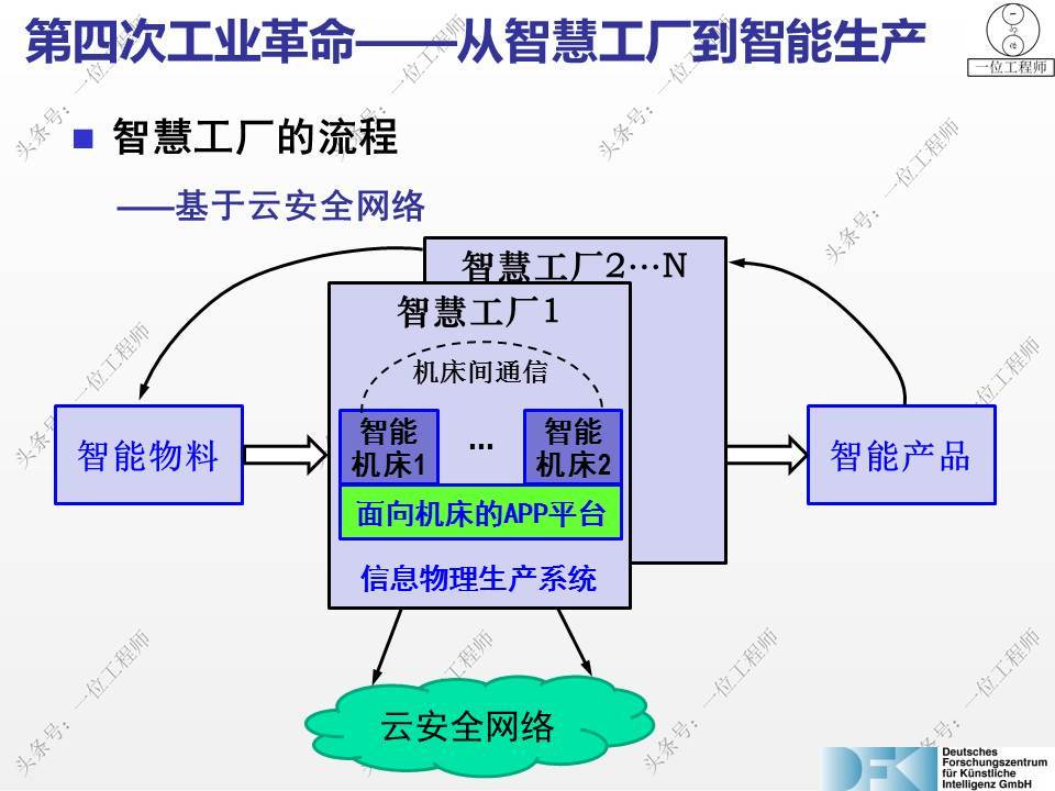 智能工厂信息化系统 解锁企业高效生产的核心引擎