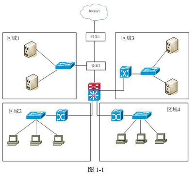 2010年下半年网络工程师考试下午真题解析（一） 网络工程关键考点剖析