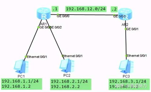 掌握网络通信的基石 静态路由详解与实战配置