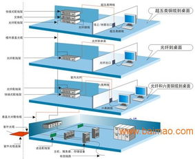 广州网络工程、网络布线、机房建设与综合布线一站式解决方案
