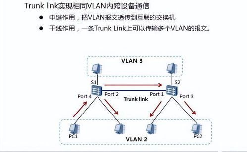 网络工程师必备 一文让你明白VLAN、Super VLAN与Mux VLAN的核心概念与应用